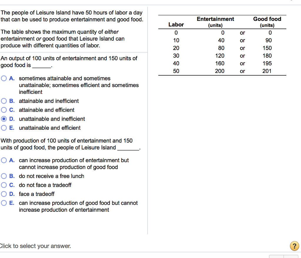 Solved The people of Leisure Island have 50 hours of labor a