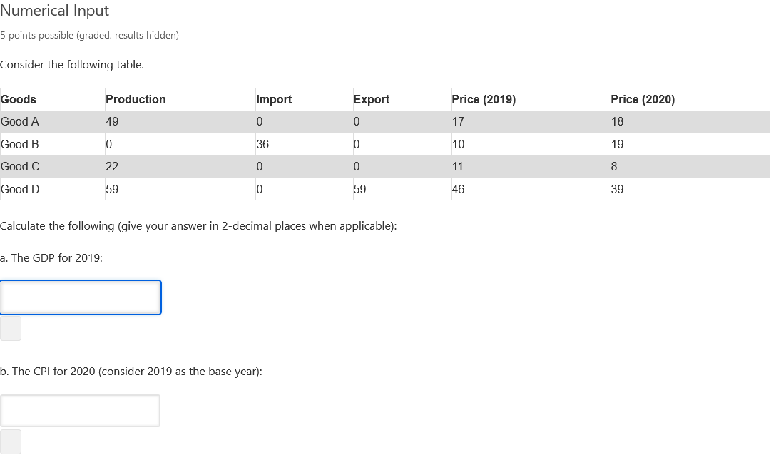 Solved Numerical Input 5 Points Possible (graded, Results | Chegg.com