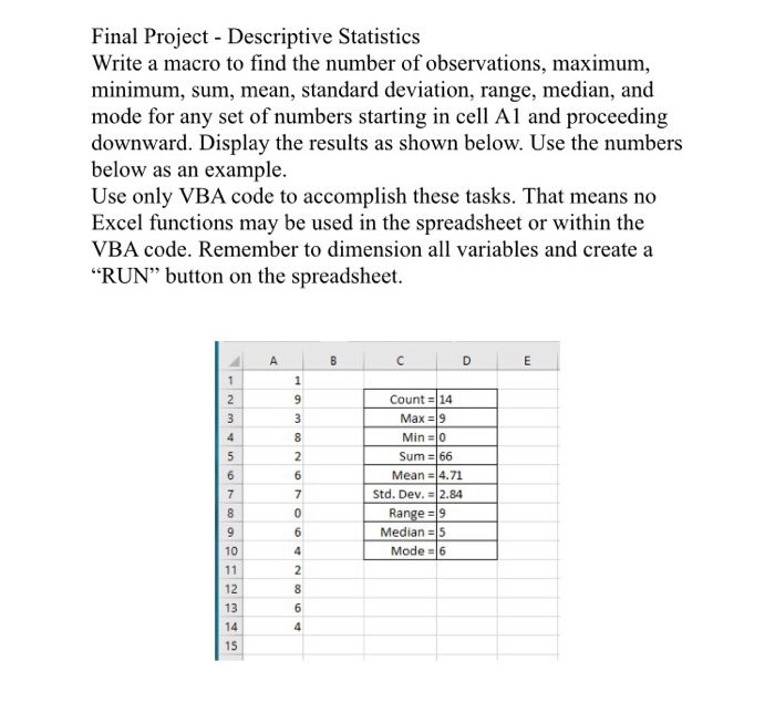 Solved Final Project - Descriptive Statistics Write a macro | Chegg.com