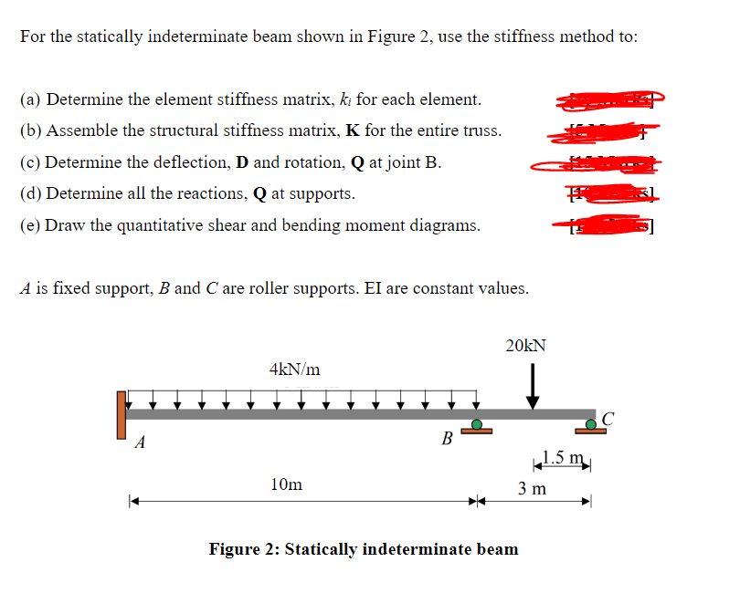 Solved For The Statically Indeterminate Beam Shown In Figure | Chegg.com