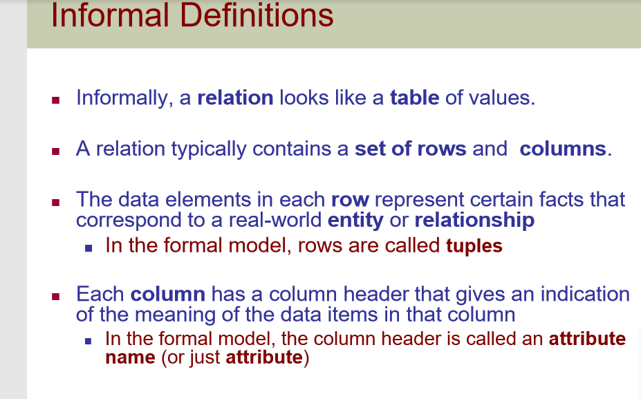 Solved Informal Definitions Informally, a relation looks | Chegg.com