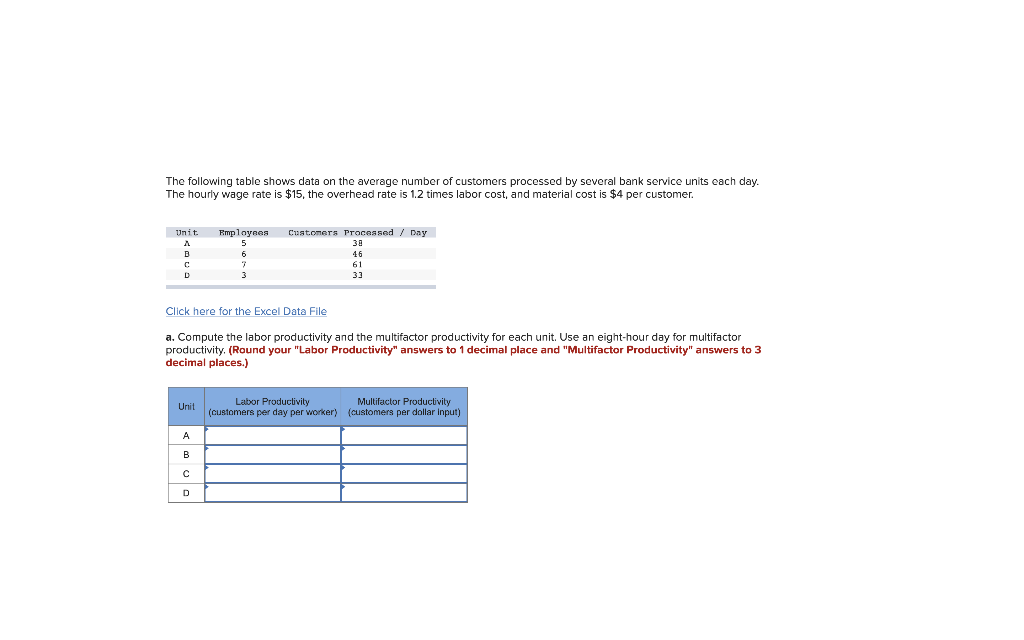 Solved The Following Table Shows Data On The Average Number 6278