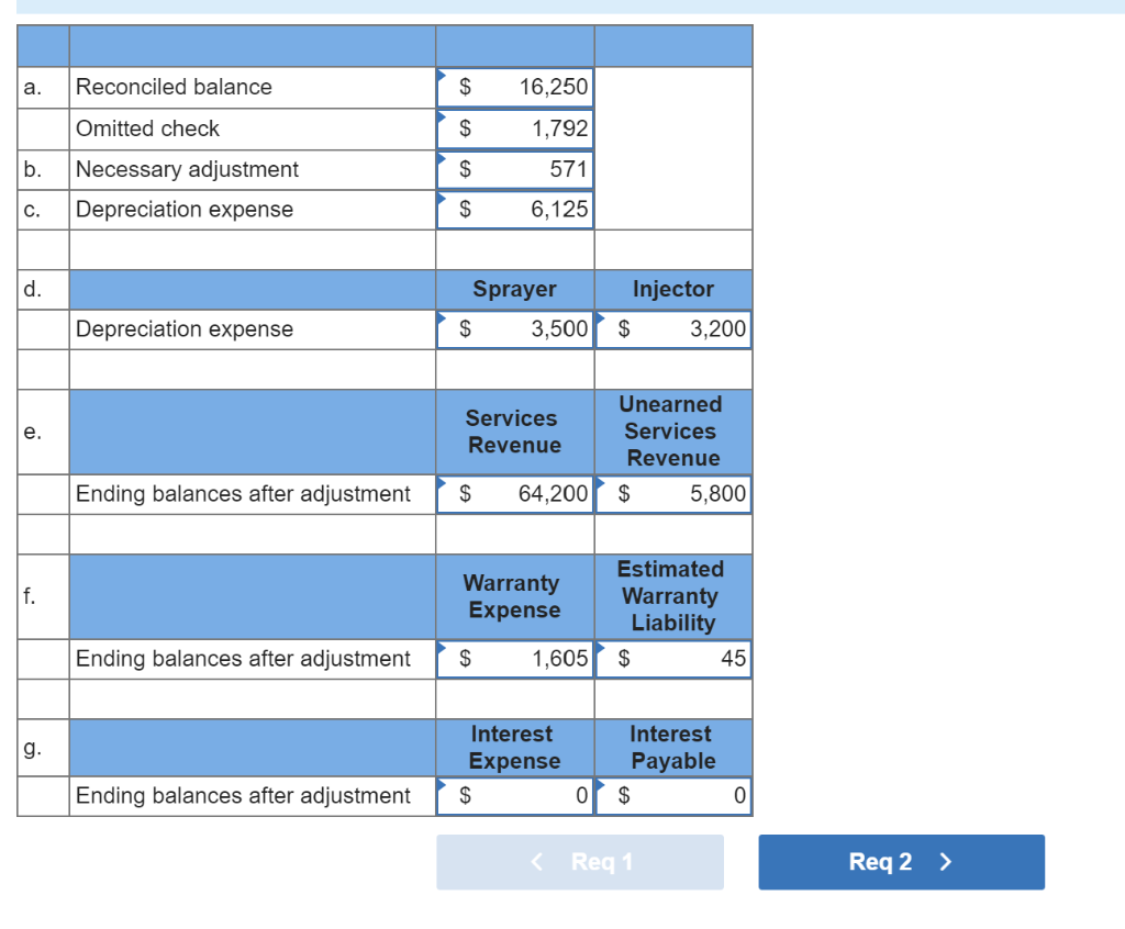 Solved BugOff Exterminators provides pest control services