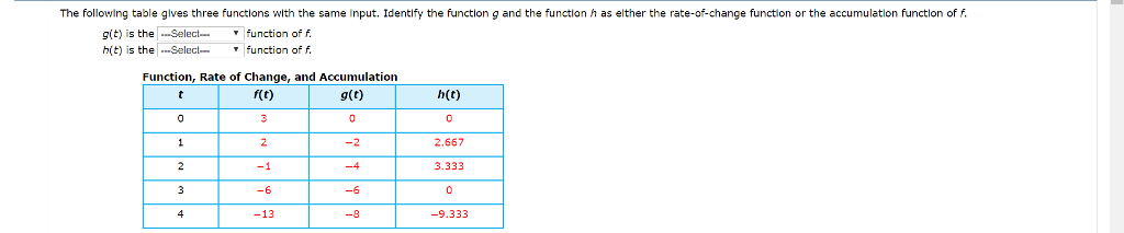 Solved The following table glves three functions with the | Chegg.com