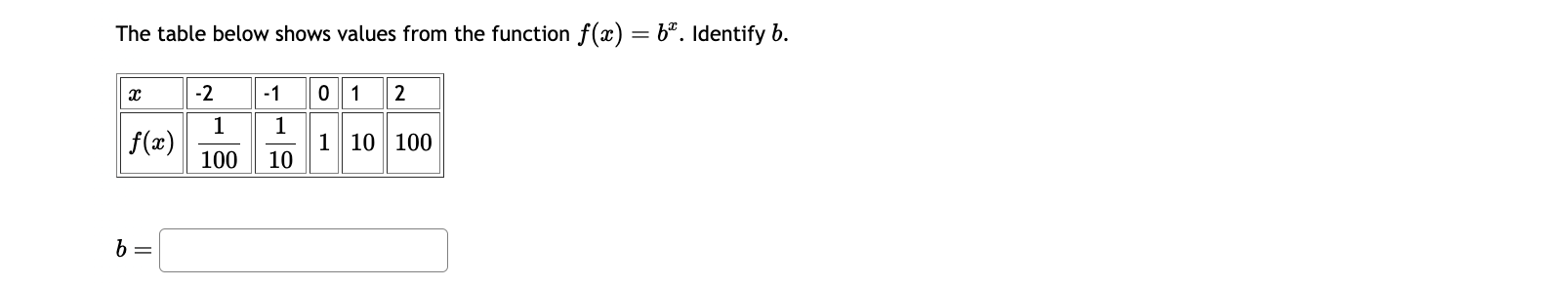 Solved The Table Below Shows Values From The Function | Chegg.com