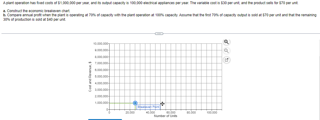 Solved A Plant Operation Has Fixed Costs Of $1,000,000 Per | Chegg.com