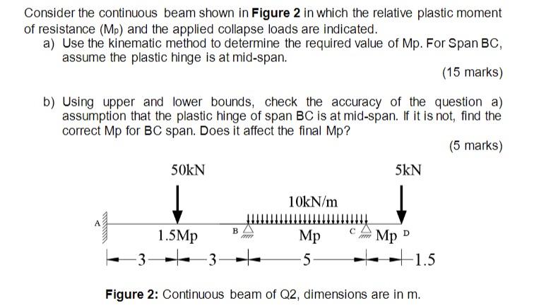 Solved Consider the continuous beam shown in Figure 2 in | Chegg.com