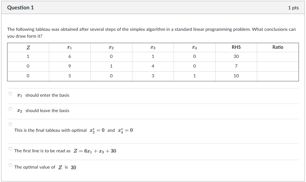Solved Question 1 1 pts The following tableau was obtained | Chegg.com