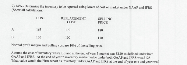 7) 14% - Determine the inventory to be reported using | Chegg.com