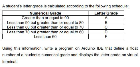 A students letter grade is calculated according to the following schedule:
Numerical Grade
Letter Grade
Greater than or equa