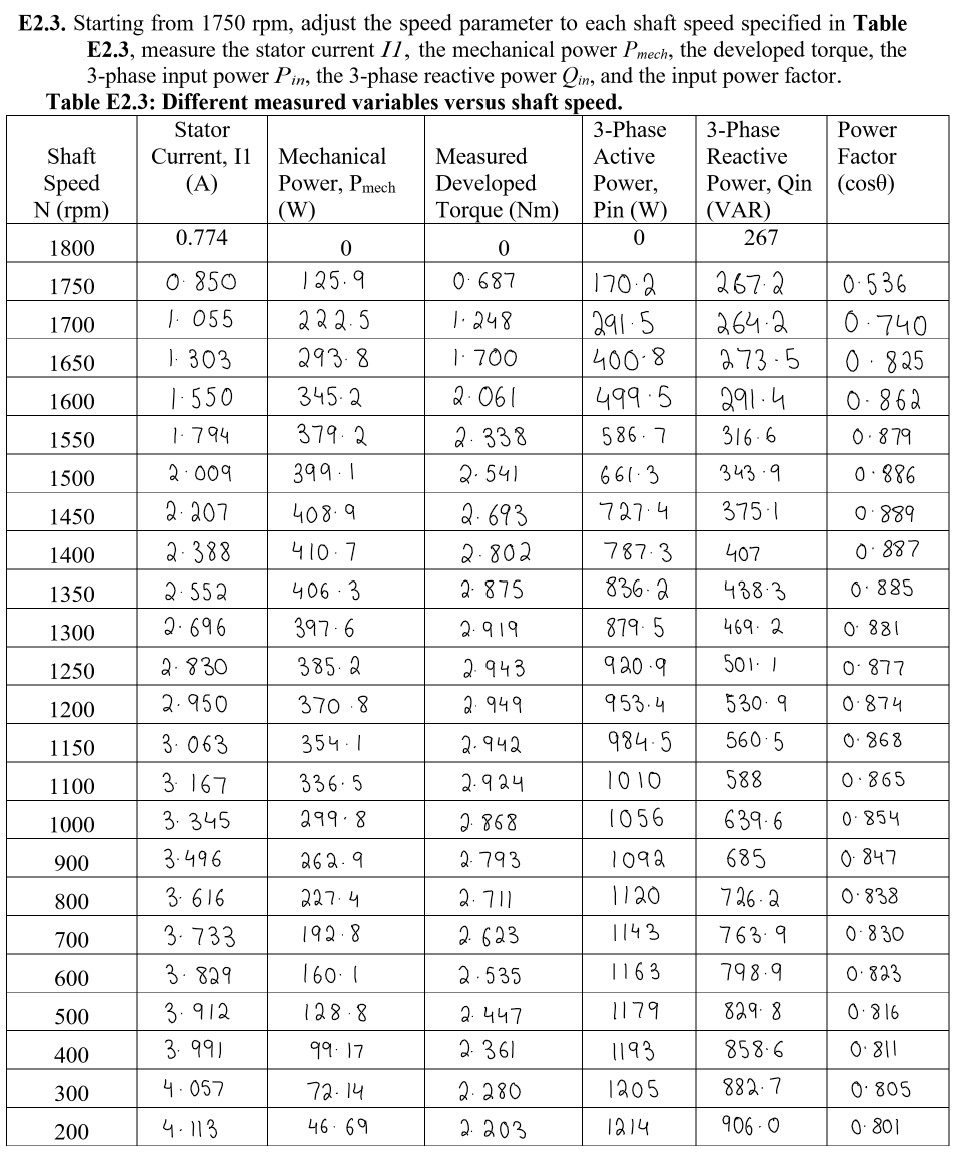 Solved C3. Using the data recorded in Table E2.3, calculate | Chegg.com