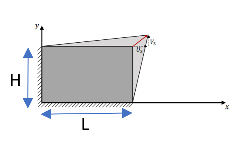 Obtain the field of deformations of the plate (using | Chegg.com
