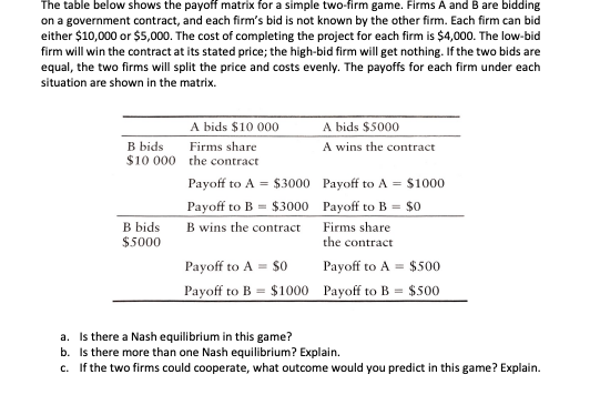 Solved The Table Below Shows The Payoff Matrix For A Simple | Chegg.com