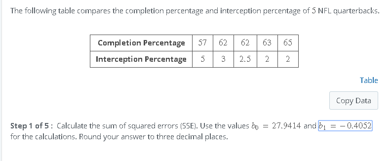 Solved Step 2 of 5: Calculate the estimated variance of | Chegg.com