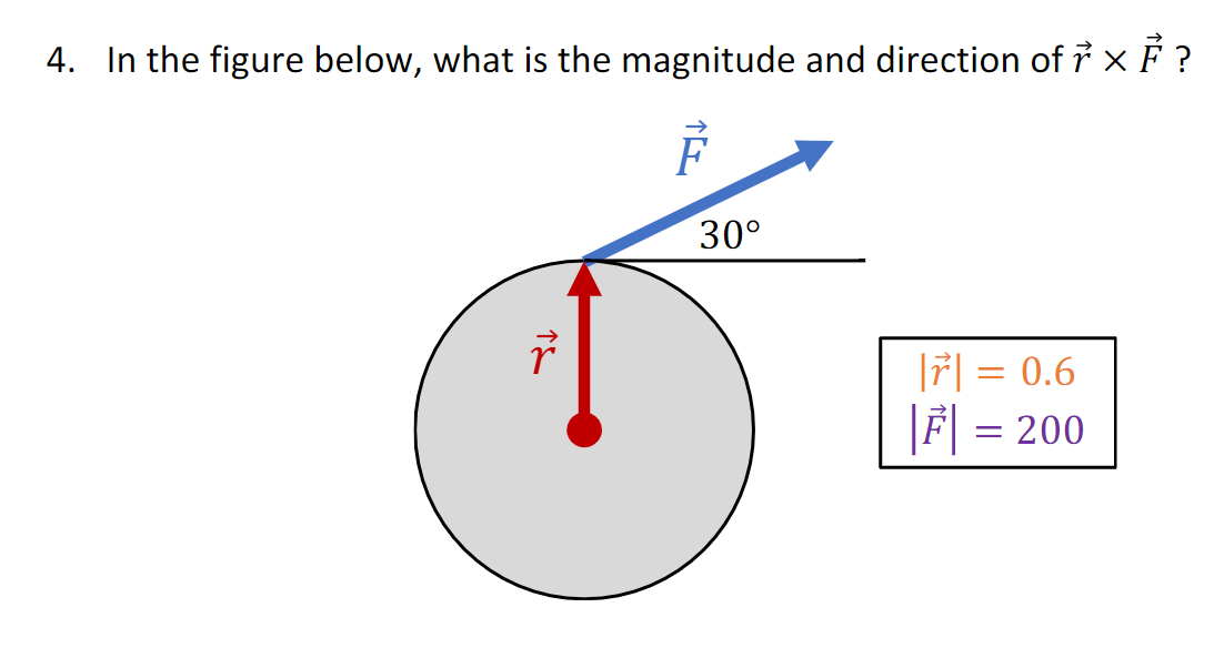 Solved 4. In the figure below, what is the magnitude and | Chegg.com