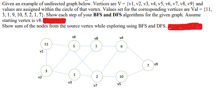 Solved Given an example of undirected graph below. Vertices | Chegg.com