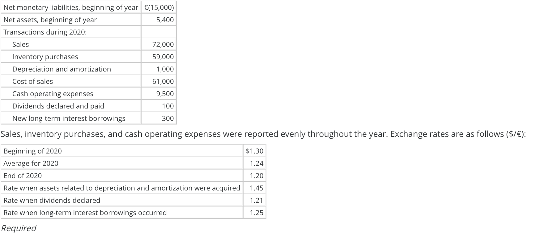 Translation and Remeasurement Gains and | Chegg.com