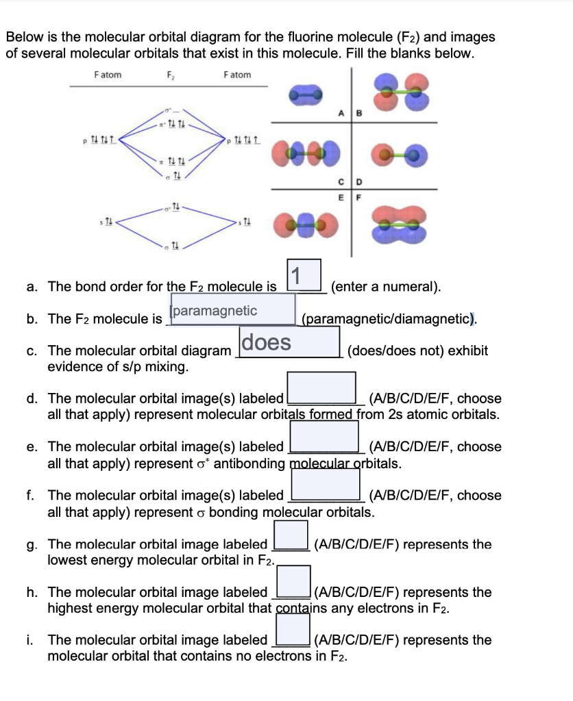 molecular orbital diagram for f2