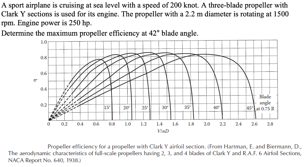 Solved A sport airplane is cruising at sea level with a | Chegg.com