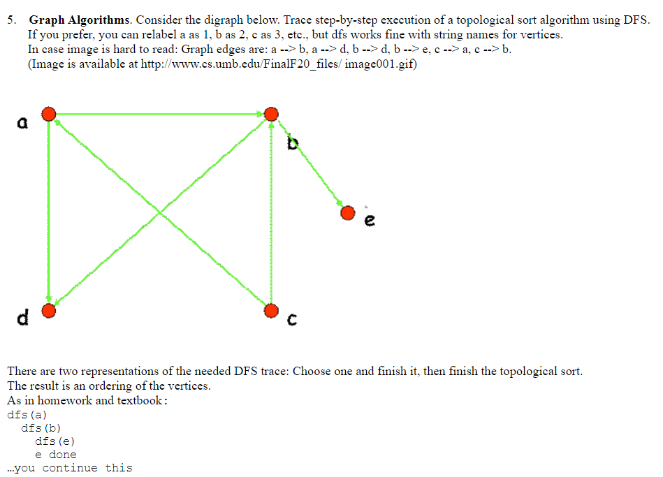 Solved 5. Graph Algorithms. Consider the digraph below. | Chegg.com
