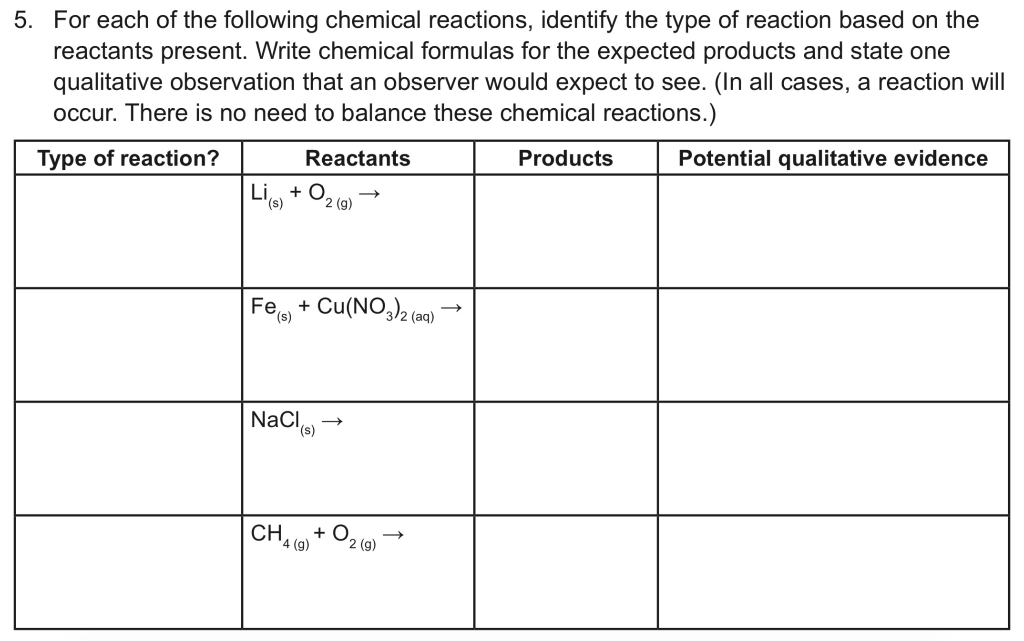 Solved 5. For each of the following chemical reactions, | Chegg.com