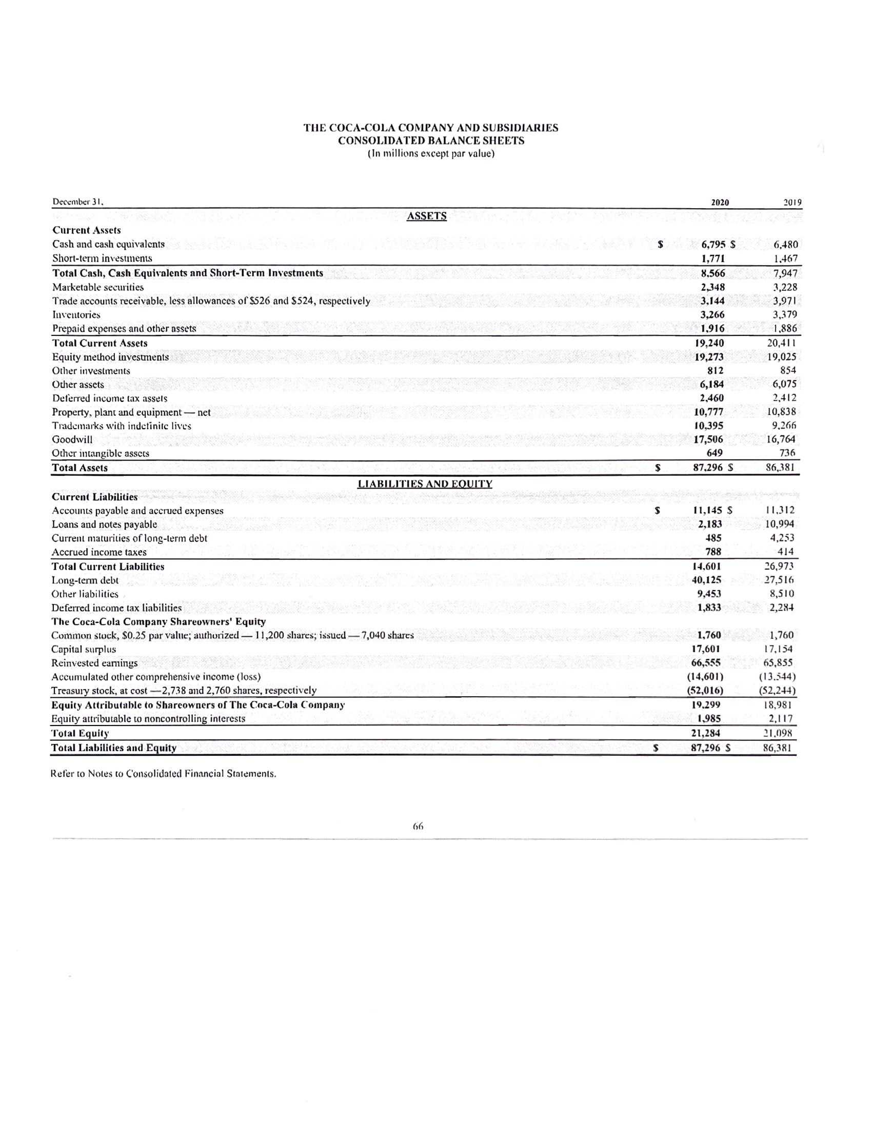 Using the latest provided fiscal year financial | Chegg.com