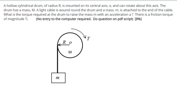 Solved A hollow cylindrical drum, of radius R, is mounted on | Chegg.com