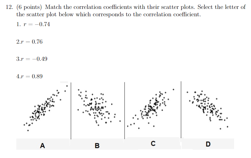 matching scatter plots correlation
