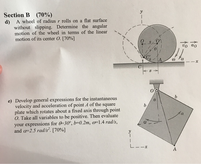 Solved Section B (70%) d) A wheel of radius r rolls on a | Chegg.com
