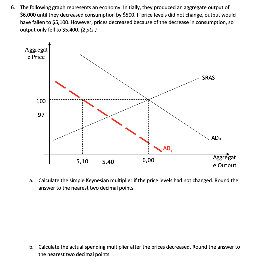 Solved 6. The following graph represents an economy. | Chegg.com