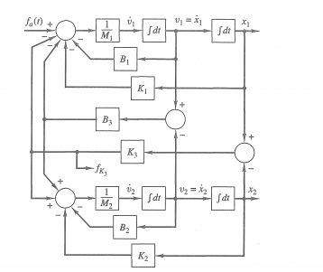 Solved *4.10. Draw a Simulink diagram to represent the | Chegg.com