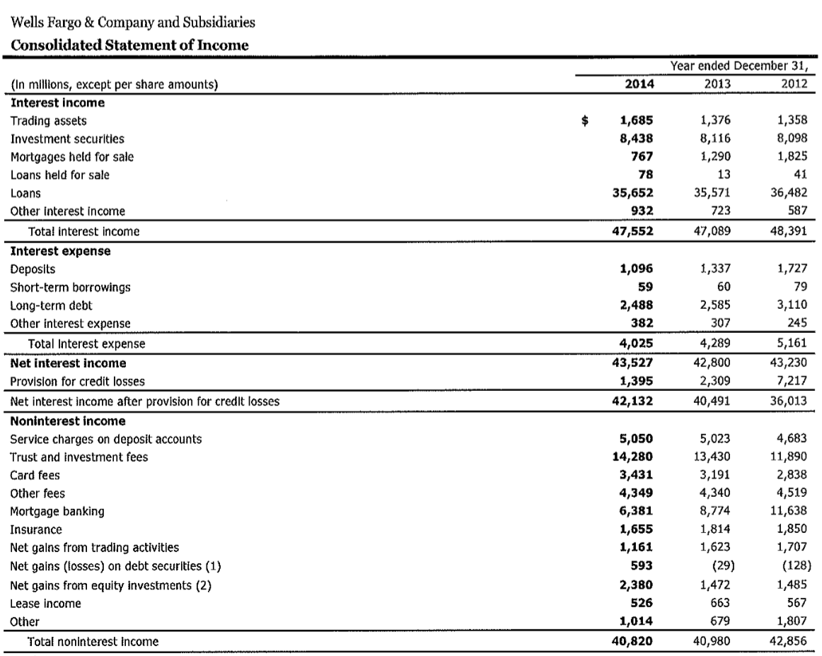 1.Receivables And Off Balance Sheet Securitizations - | Chegg.com