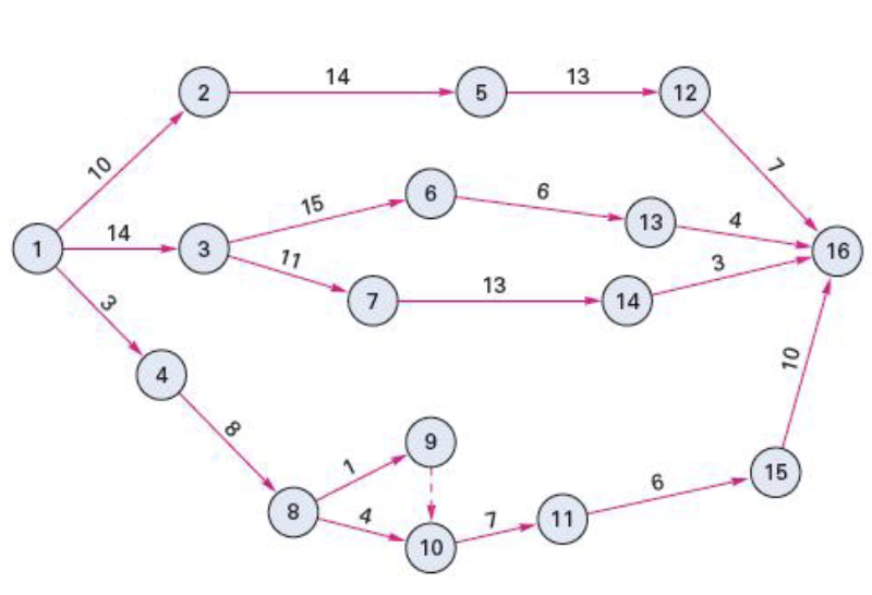Solved Chapter 17: Question 1: For each of the following | Chegg.com