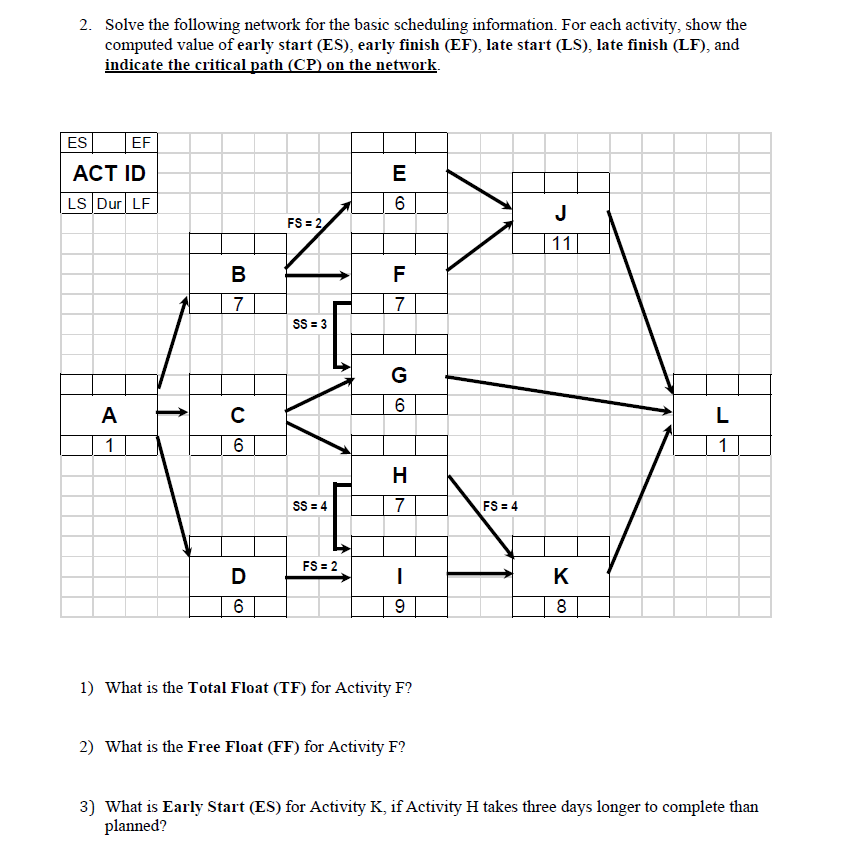 Solved 2. Solve the following network for the basic | Chegg.com