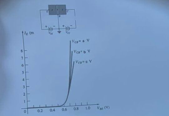 Solved In the figure below, the relationship between Vcb | Chegg.com