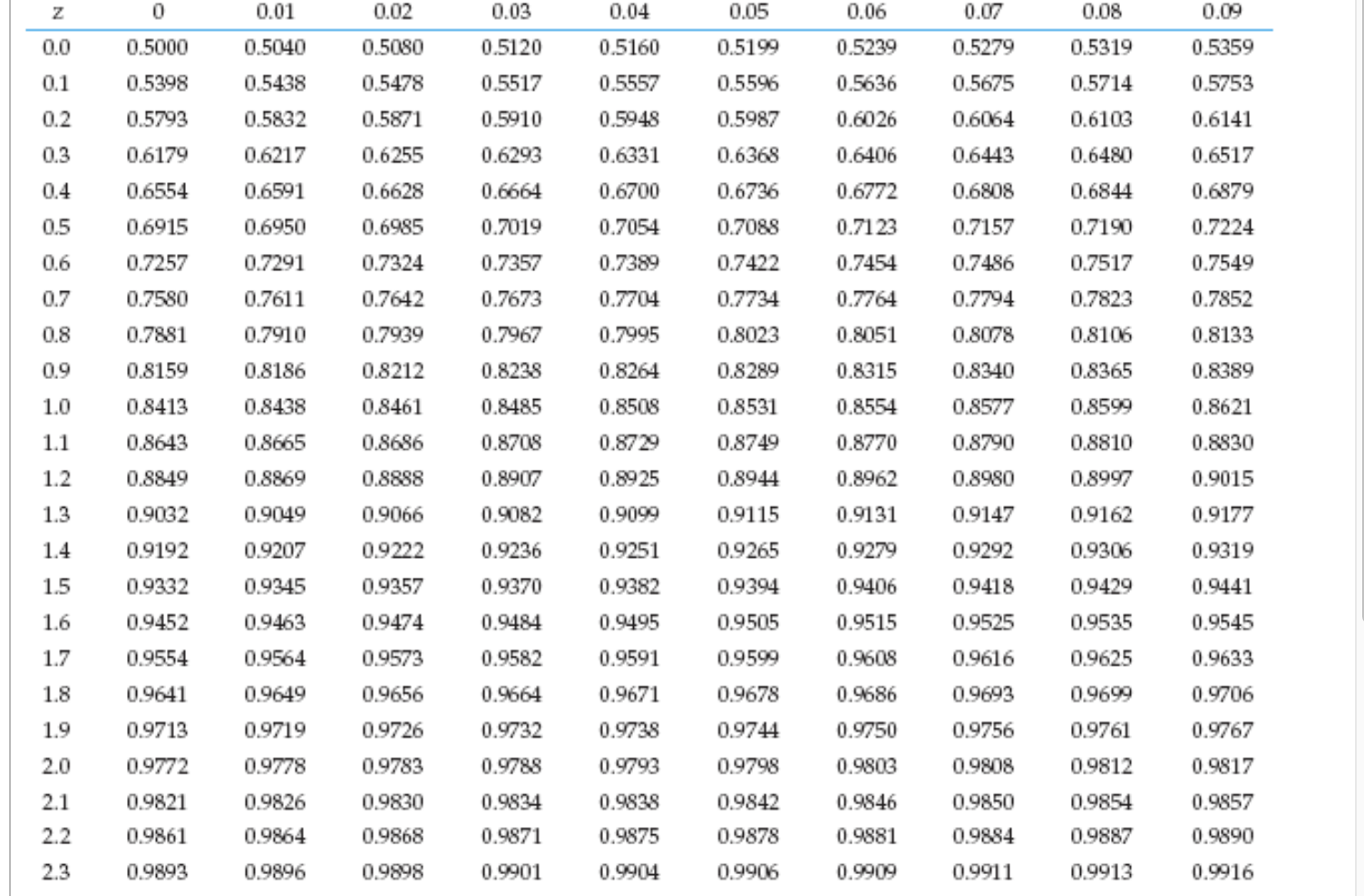 Given A Random Sample Size Of N900 From A Binomial Cheggcom Given A Random Sample Size Of N900 From A Binomial Cheggcom