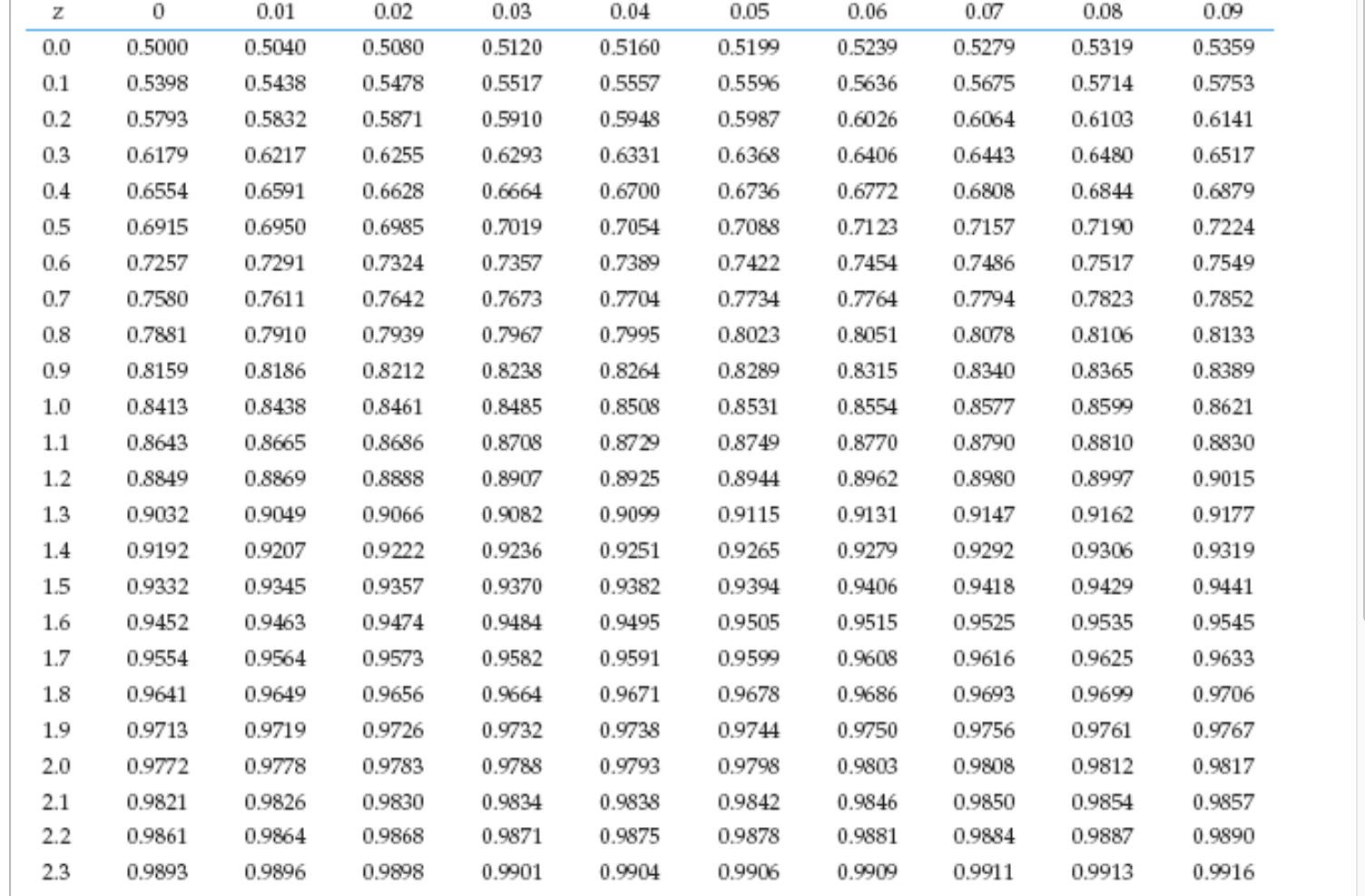 Given A Random Sample Size Of N900 From A Binomial Cheggcom