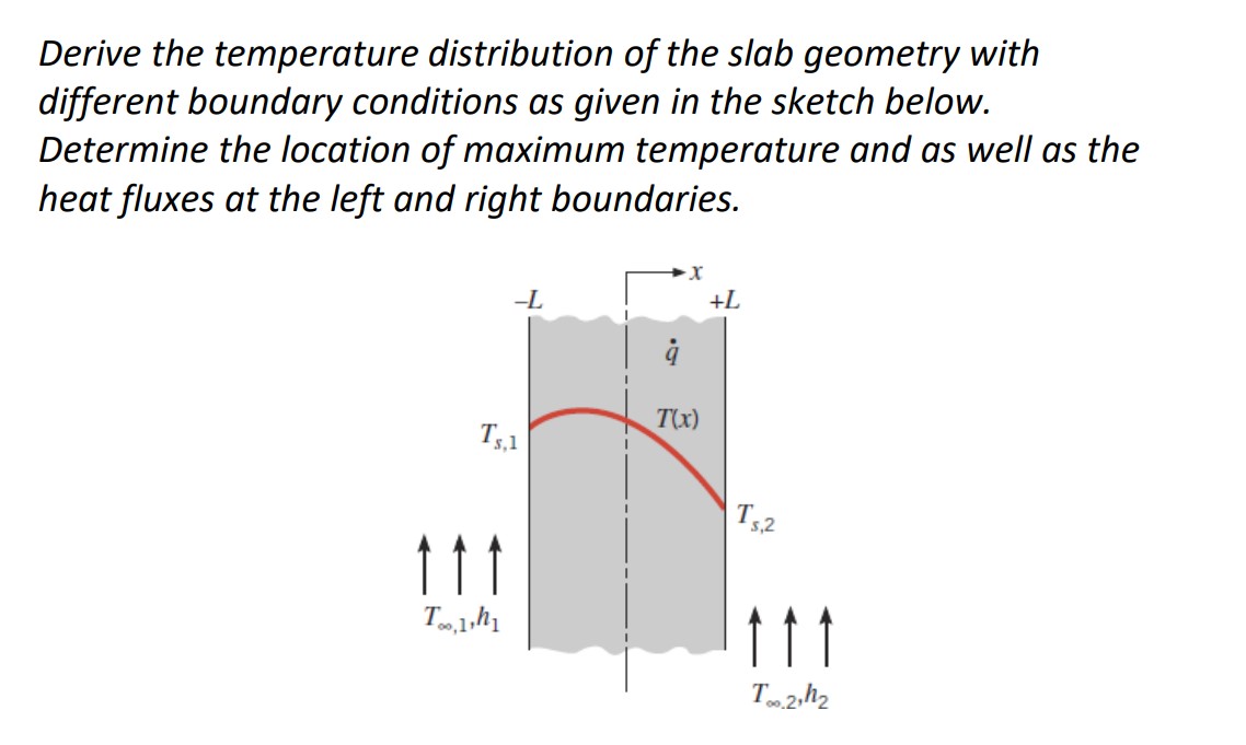 Solved Derive the temperature distribution of the slab | Chegg.com