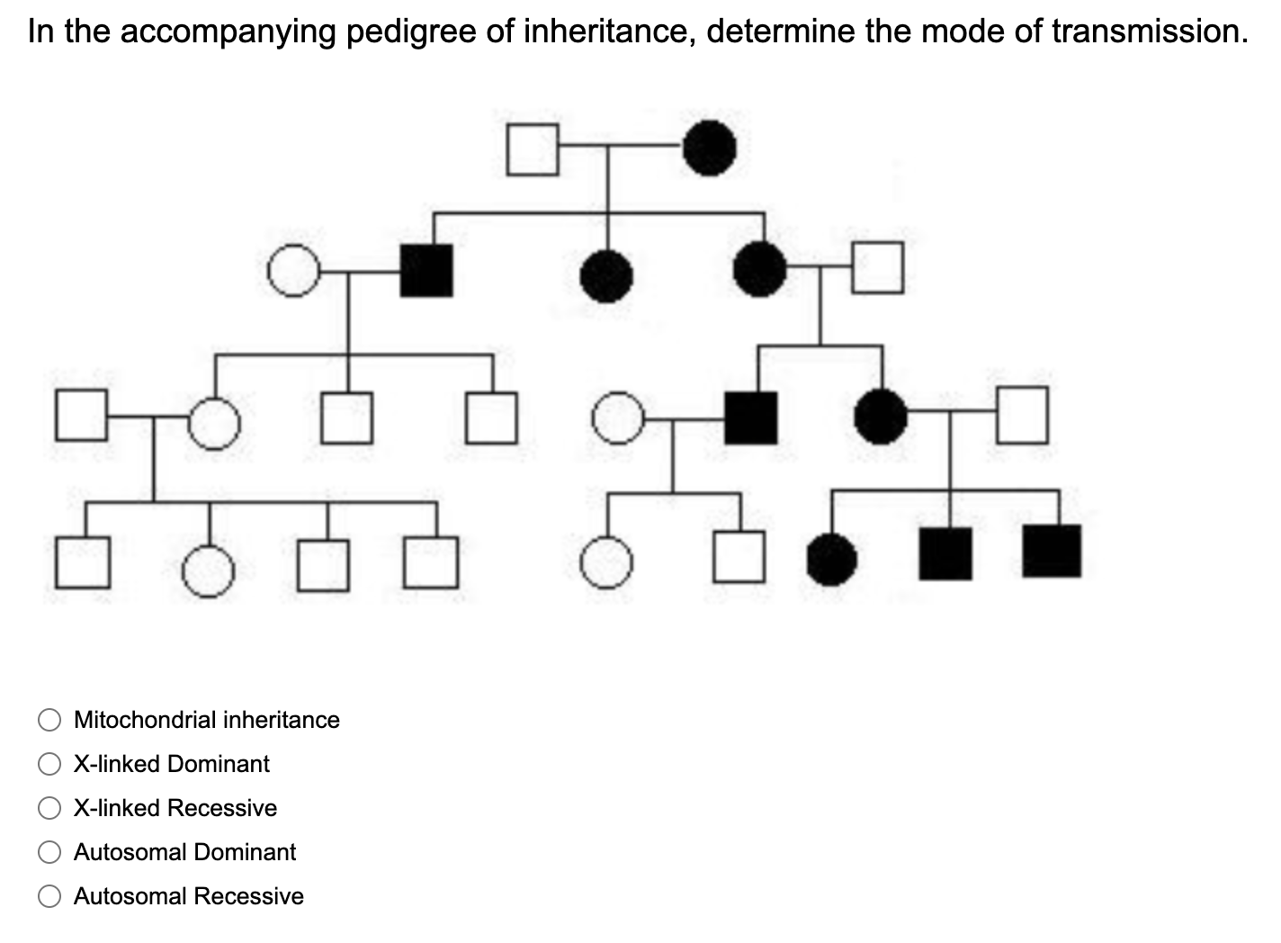 Solved In the accompanying pedigree of inheritance, | Chegg.com