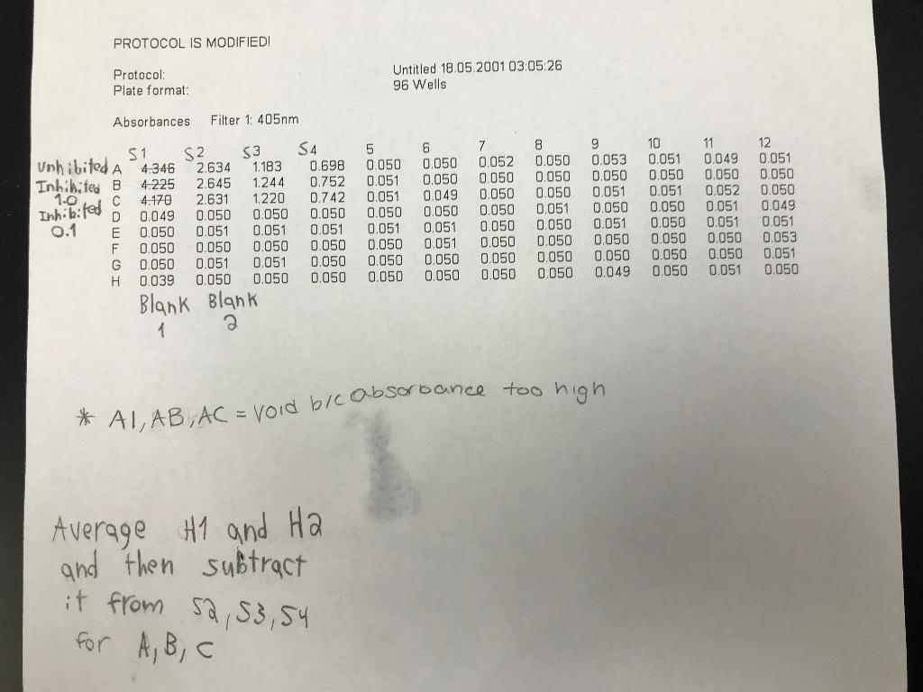 Super easy! Calculate Km, Vmax, Km (+ inhibitor),