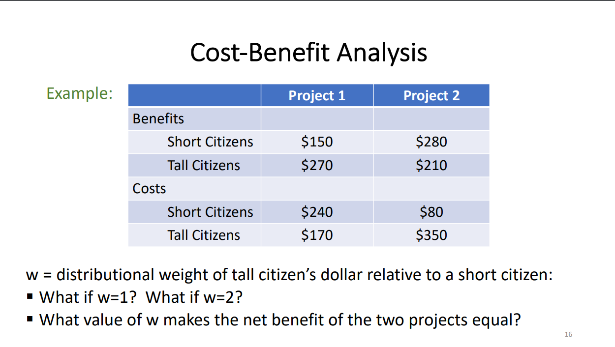Solved CostBenefit Analysis Example w = distributional