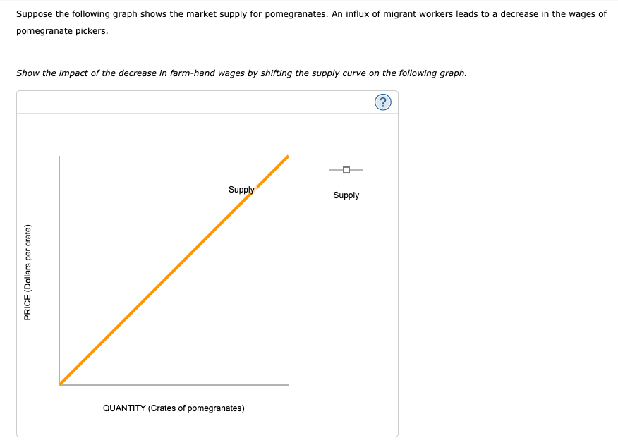 Solved 8. Supply shifters Suppose the following graph shows