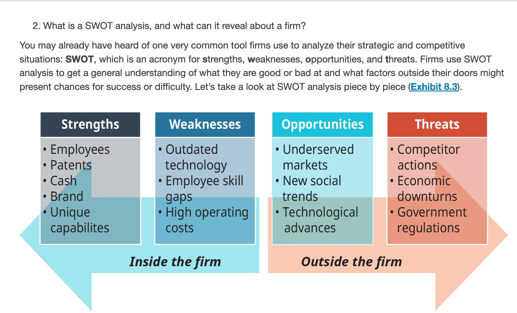 Solved What is a SWOT analysis, and what can it reveal about | Chegg.com