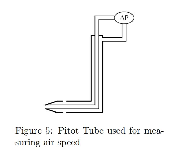 Flow Test Pitot Chart