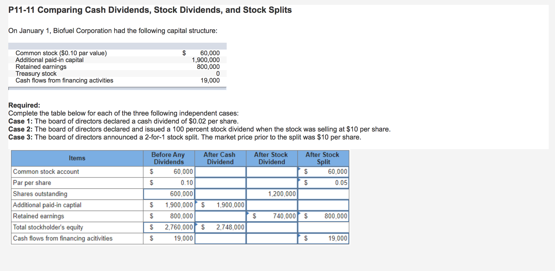 Family Control, Stock Price Levels, and Stock Split Activity [1