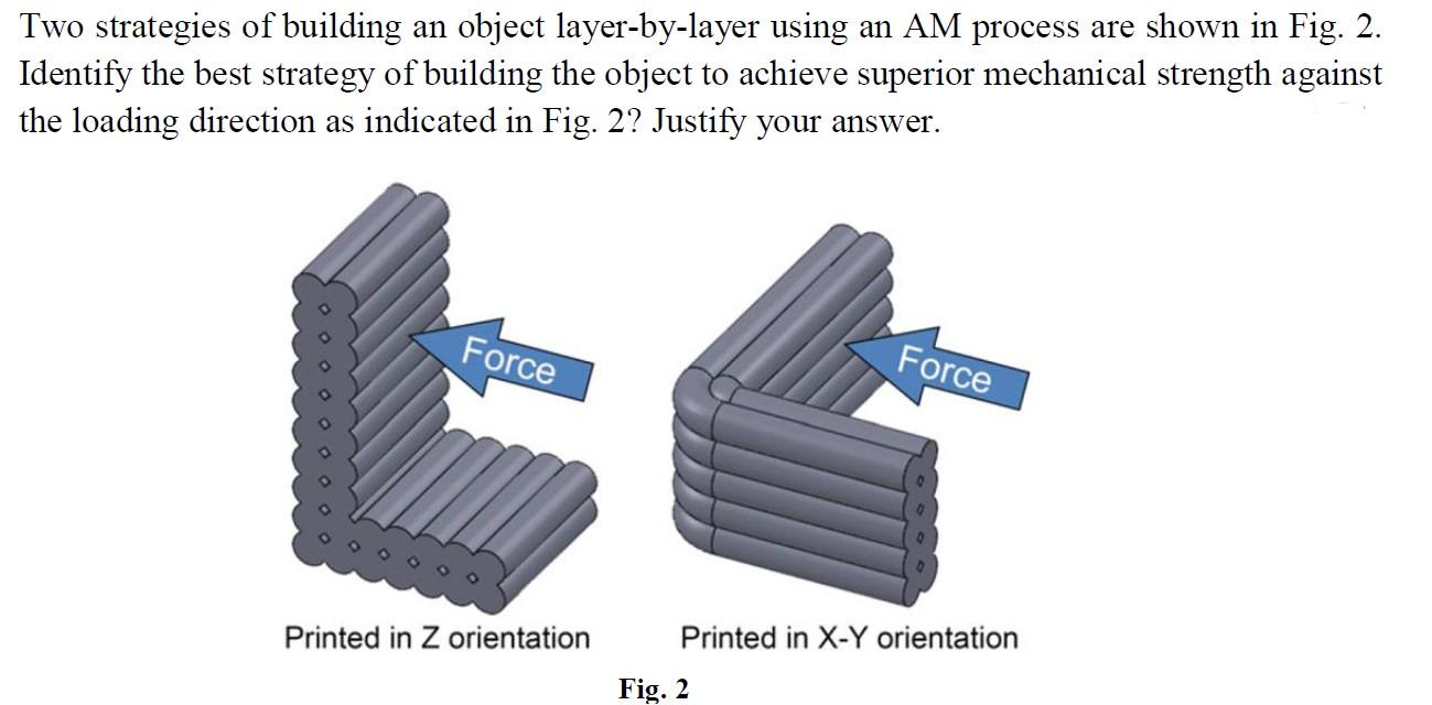 Solved Two strategies of building an object layer-by-layer | Chegg.com
