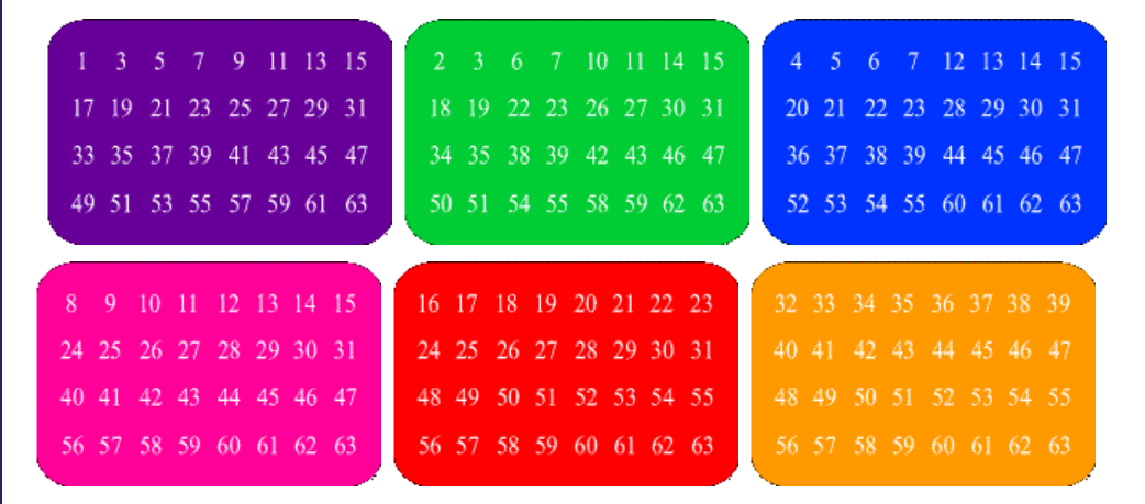 Solved 1 35 7 9 11 13 15 2 3 6 7 0 11 14 15 4 5 6 7 12 13 14 | Chegg.com