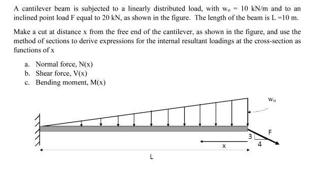 Cantilever Beam Distributed Load The Best Picture Of Beam