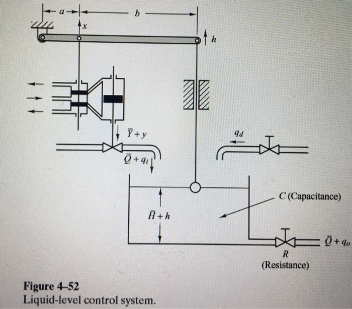 Solved B410. Consider the liquidlevel control system