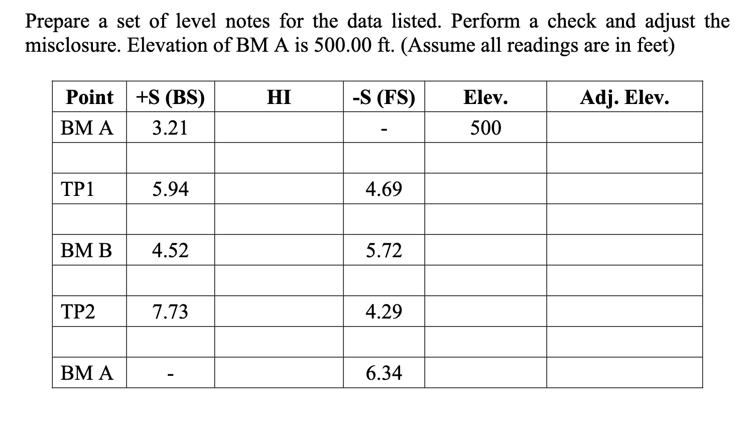 Solved Prepare a set of level notes for the data listed. | Chegg.com
